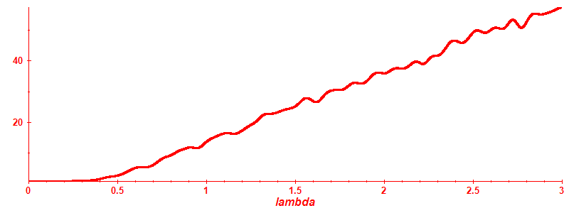 Participation ratio